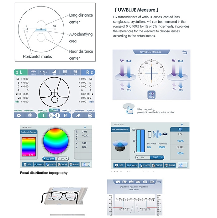 Progressive lens measurement guidance on an automatic lensmeter